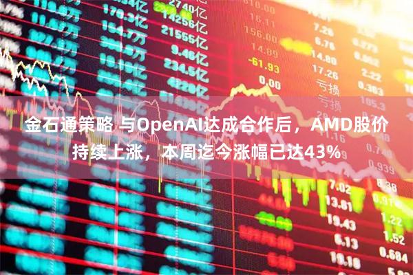 金石通策略 与OpenAI达成合作后，AMD股价持续上涨，本周迄今涨幅已达43%